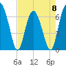 Halfmoon tide chart for Monday, May 8, 2023