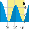 Halfmoon tide chart for Tuesday, May 9, 2023