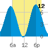 Halfmoon tide chart for Monday, June 12, 2023