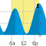 Halfmoon tide chart for Thursday, June 1, 2023
