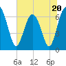 Halfmoon tide chart for Tuesday, June 20, 2023
