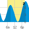 Halfmoon tide chart for Friday, June 2, 2023