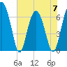 Halfmoon tide chart for Wednesday, June 7, 2023
