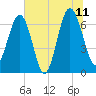 Halfmoon tide chart for Tuesday, July 11, 2023