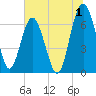 Halfmoon tide chart for Saturday, July 1, 2023