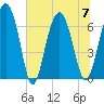 Halfmoon tide chart for Friday, July 7, 2023