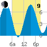 Halfmoon tide chart for Sunday, July 9, 2023