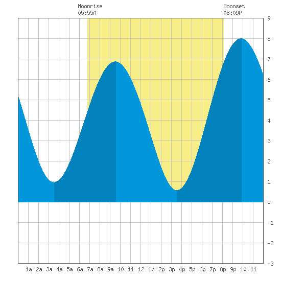 Halfmoon tide chart for Tuesday, August 15, 2023