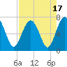 Halfmoon tide chart for Thursday, August 17, 2023