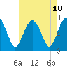 Halfmoon tide chart for Friday, August 18, 2023