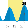 Halfmoon tide chart for Tuesday, August 29, 2023