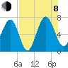 Halfmoon tide chart for Tuesday, August 8, 2023