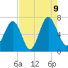 Halfmoon tide chart for Wednesday, August 9, 2023