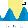 Halfmoon tide chart for Tuesday, September 12, 2023