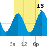 Halfmoon tide chart for Wednesday, September 13, 2023
