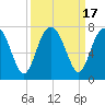 Halfmoon tide chart for Sunday, September 17, 2023
