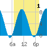 Halfmoon tide chart for Friday, September 1, 2023