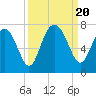 Halfmoon tide chart for Wednesday, September 20, 2023