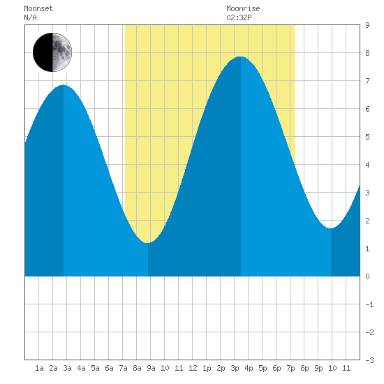 Halfmoon tide chart for Friday, September 22, 2023