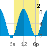 Halfmoon tide chart for Saturday, September 2, 2023