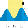 Halfmoon tide chart for Saturday, September 9, 2023