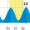 Halfmoon tide chart for Thursday, October 12, 2023