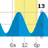 Halfmoon tide chart for Friday, October 13, 2023