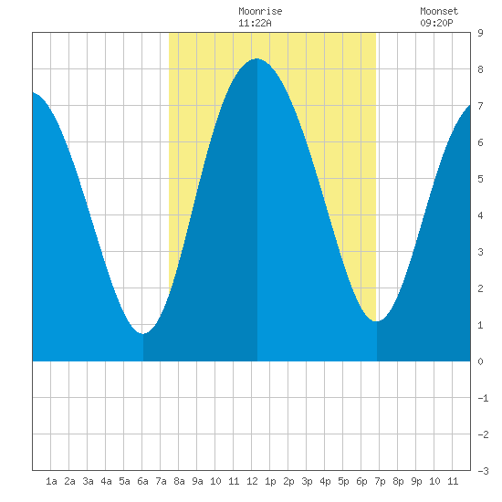 Halfmoon tide chart for Wednesday, October 18, 2023