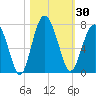 Halfmoon tide chart for Monday, October 30, 2023