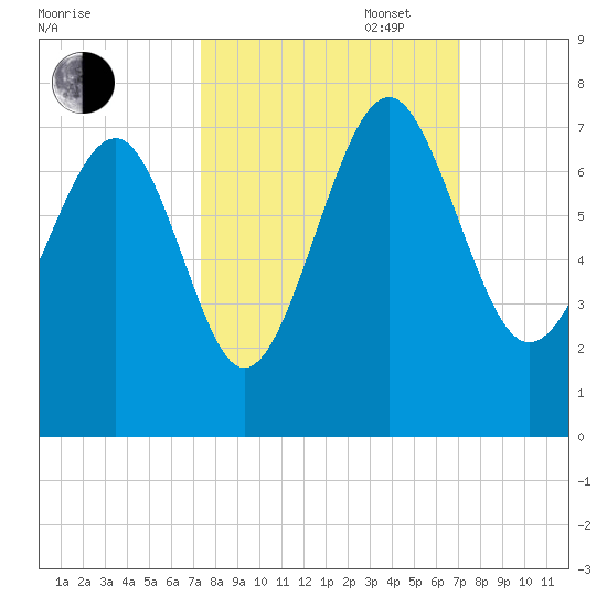 Halfmoon tide chart for Friday, October 6, 2023
