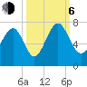 Halfmoon tide chart for Friday, October 6, 2023
