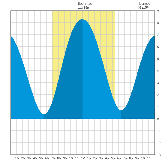 Halfmoon tide chart for Friday, November 17, 2023