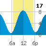 Halfmoon tide chart for Friday, November 17, 2023