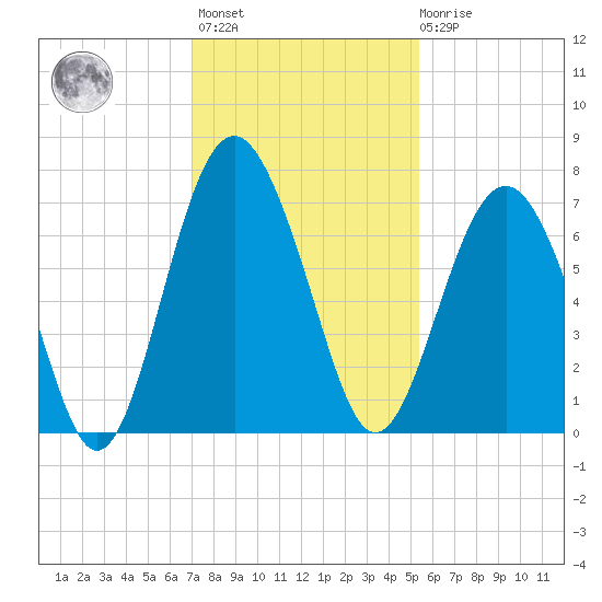 Halfmoon tide chart for Monday, November 27, 2023