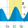 Halfmoon tide chart for Thursday, November 2, 2023