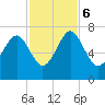 Halfmoon tide chart for Monday, November 6, 2023