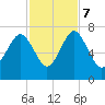 Halfmoon tide chart for Tuesday, November 7, 2023