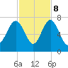 Halfmoon tide chart for Wednesday, November 8, 2023