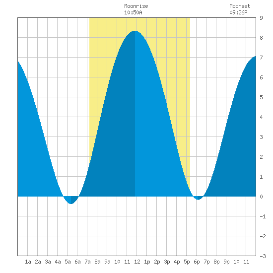 Halfmoon tide chart for Saturday, December 16, 2023