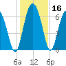 Halfmoon tide chart for Saturday, December 16, 2023