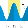 Halfmoon tide chart for Friday, December 1, 2023