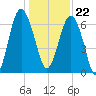 Halfmoon tide chart for Friday, December 22, 2023