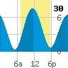 Halfmoon tide chart for Saturday, December 30, 2023