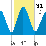 Halfmoon tide chart for Sunday, December 31, 2023