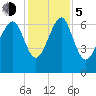Halfmoon tide chart for Tuesday, December 5, 2023