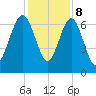 Halfmoon tide chart for Friday, December 8, 2023