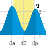 Halfmoon tide chart for Saturday, December 9, 2023