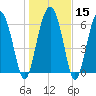 Halfmoon tide chart for Monday, January 15, 2024