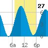 Halfmoon tide chart for Saturday, January 27, 2024