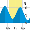 Halfmoon tide chart for Friday, January 5, 2024